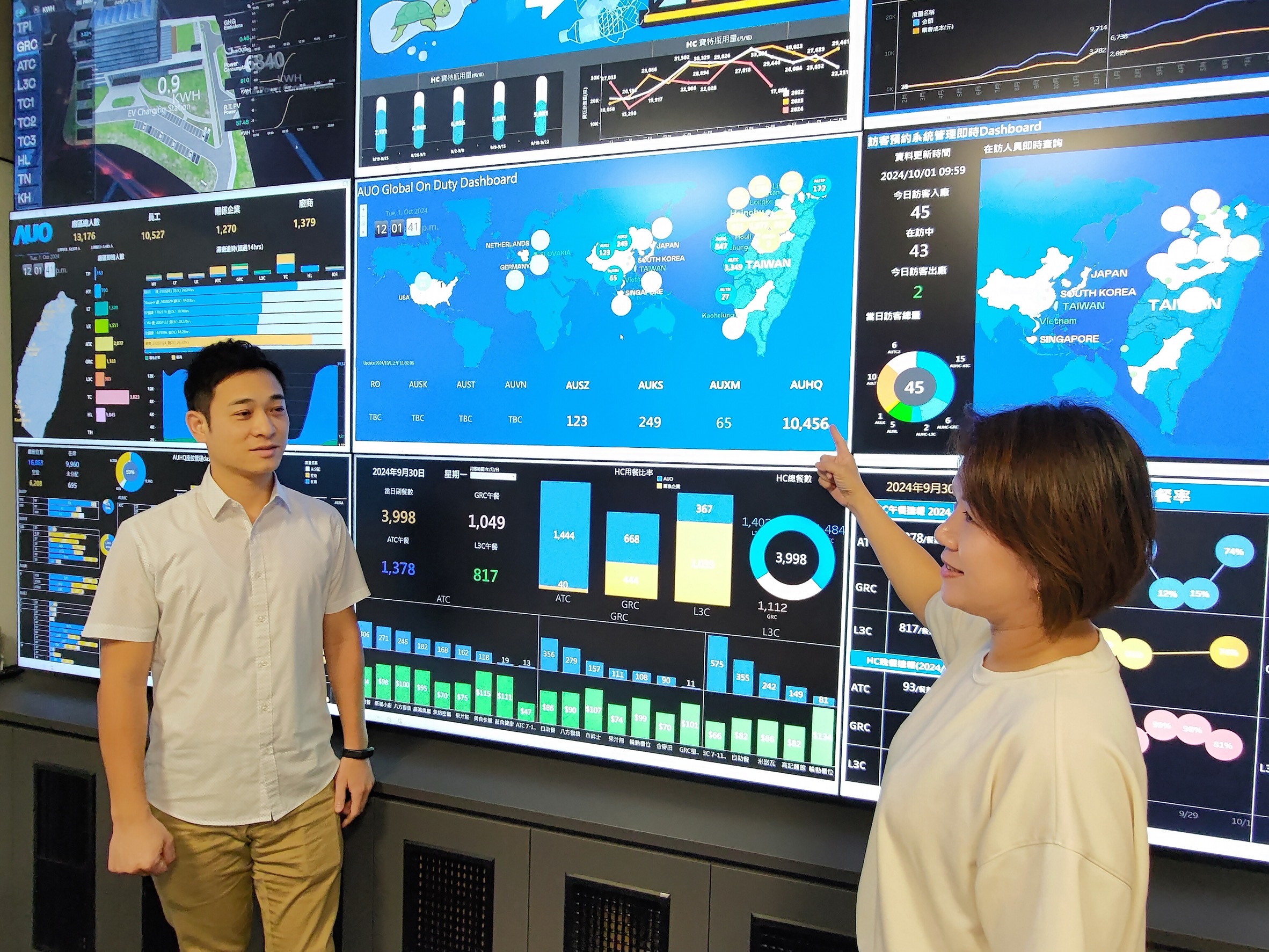 evo视讯導入AI辨識、架設IOT設備，部署「戰情智控管理中心」，從廠區安全、餐食安全、辦公環控設備、宿舍生活設備系統等管理，進行數據資訊整合、傳輸與分析，提升管理效能